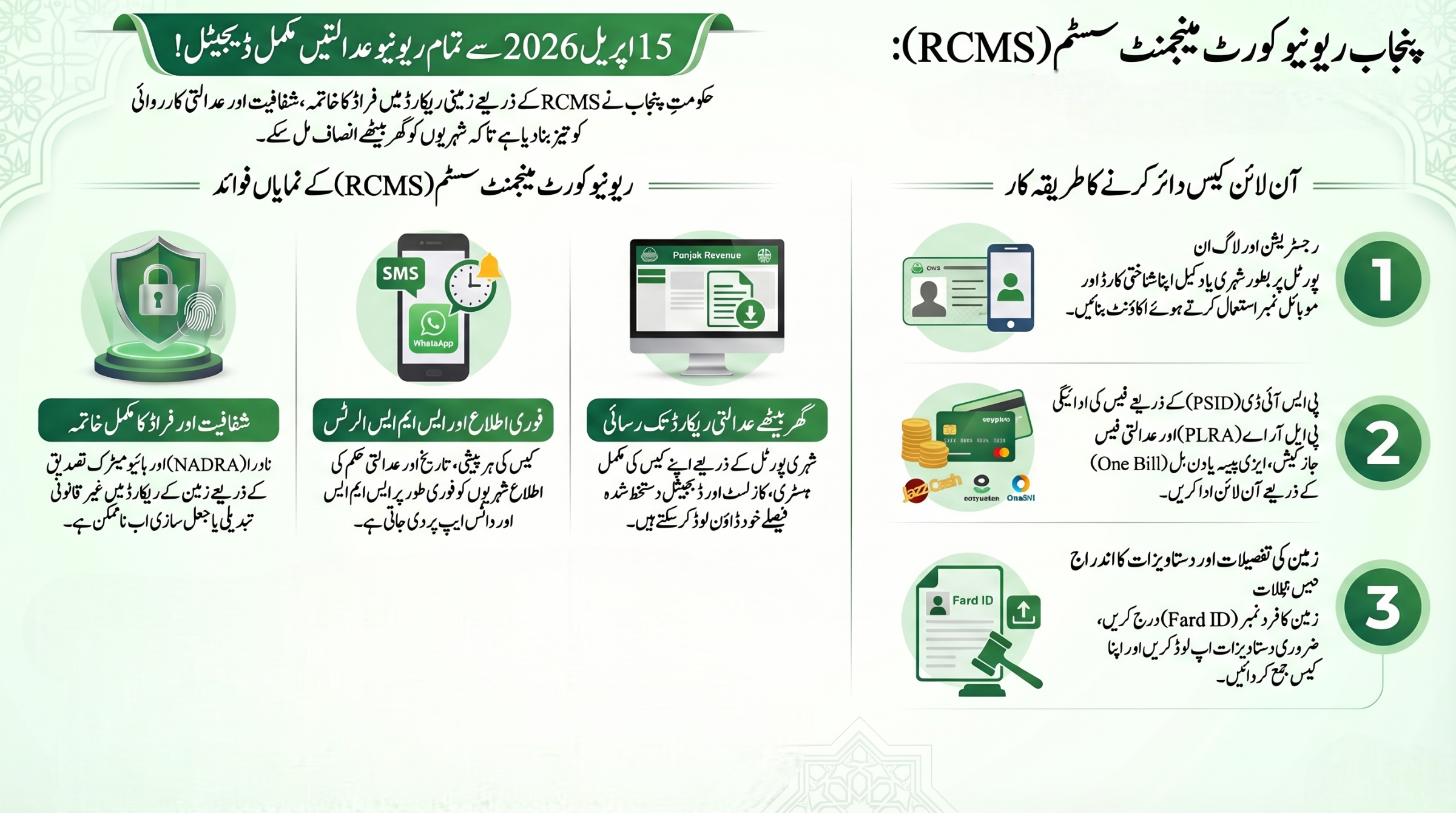 The Comprehensive Transformation of Land Revenue Administration in Punjab: A Narrative Study of the 2026 DigitalCourt Mandate