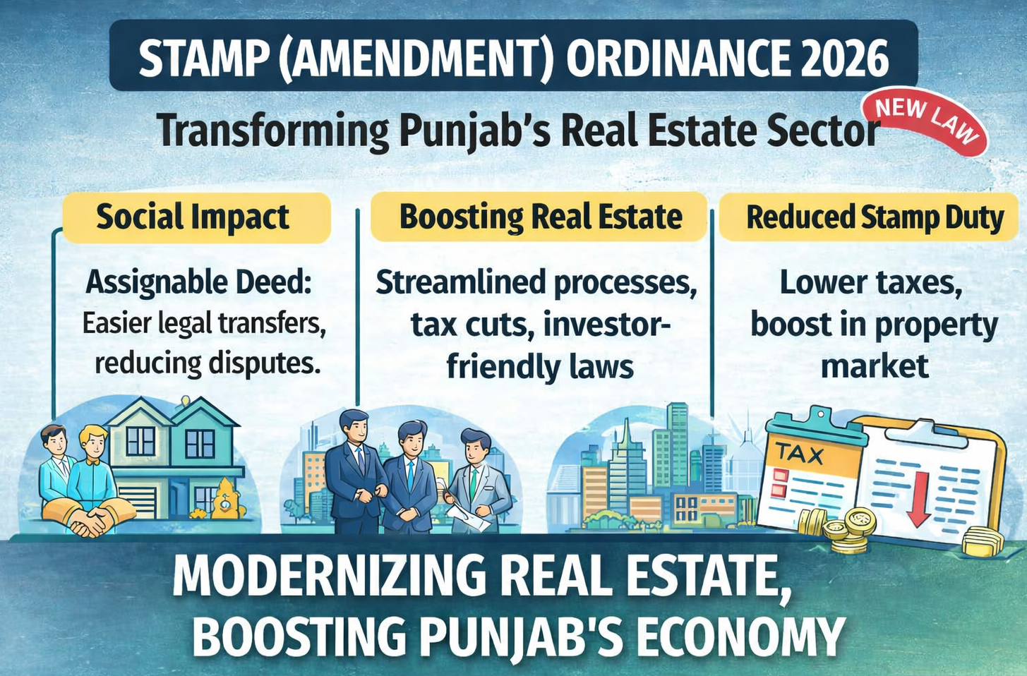 Structural Reform and LegalModernization: A ComprehensiveAnalysis of the Stamp (Amendment)Ordinance 2026 and the Transformationof Punjab’s Real Estate Economy